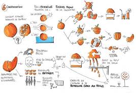Http A137 Idata Over Blog Com 4 04 82 93 Definition Des Arts Appliques Planche 2 Jpg Art Applique Facilitation Graphique Mode D Emploi