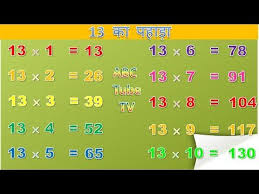 Pin On Learning Math