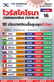 สถิติหวยออกปี 2564 สวัสดีแฟนหวยจ้า ใครที่กำลังหาเลขเพื่อนำไปประกอบการตัดสินใจซื้อสลากกินแบ่งในปีนี้พลาดไม่ได้กับสถิติหวยออกย้อนหลังปี พ.ศ. Nsrphcuulyofam