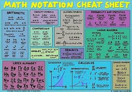 Mathematics Notation Cheat Sheet Poster By Dominicwalliman In 2020 Math Notation Math Cheat Sheet Quotes For Kids