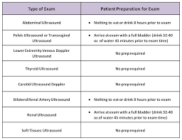 radia inc ps provider info exam descriptions ultrasound