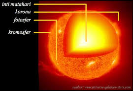 Kawasan gelap di permukaan matahari kerana tompok matahari lebih sejuk daripada bahagian permukaan matahari yang lain. Sistem Tata Surya