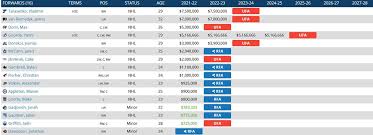 Those selections will join recent signing luke henman to form the nhl's 32nd. Nascr4ba6sbh7m