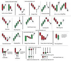 Trendline Breakout Strategy Fx Traders Blog