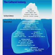 Elizabethhayes08 Intercultural Communication Culture Cultural Competence