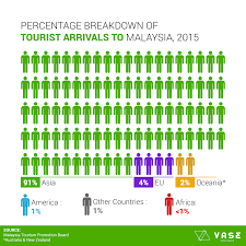 Hence, it is necessary for. Malaysia S Statistics On Communications And Recreations Learning Resources Vase Actionable Intelligence