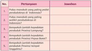 Jawaban tema 1 kls 5 halaman 79. Kunci Balasan Buku Siswa Kelas 5 Tema 1 Halaman 77 78 79 80 81 83 84 Juragan Ilmu