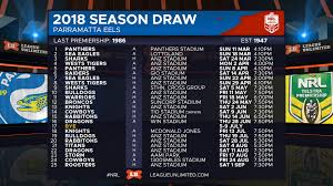 Ontdek de perfecte stockfoto's over parramatta eels en redactionele nieuwsbeelden van getty images kies uit premium parramatta eels van de hoogste kwaliteit. Parramatta Eels Wallpaper Games Font Display Advertising Website 2321579 Wallpaperkiss