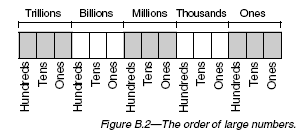 Check spelling or type a new query. 1 1 How To Read Large Numbers Nwcg