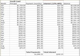 Looking for best interest credit card? Buying From Rent A Center Is Like Using The Worst Credit Card Ever