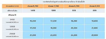 จอง ไอ โฟน 11 pro max drac bretagne