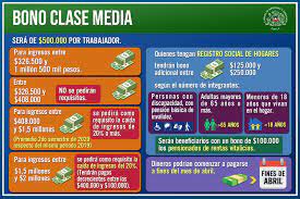 We did not find results for: Bono Clase Media 2021 Nuevo Beneficio De Hasta 500 000 Simtec