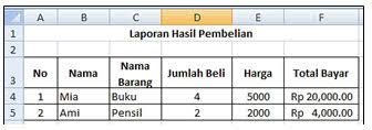 Suatu daerah pada worksheet yang berbentuk persegi empat dan merupakan tempat kumpulan beberapa sel disebut …. Kisi Kisi Soal Dan Kunci Jawaban Ukk Tik Smp Kelas 8 Kurikulum 2006 Didno76 Com