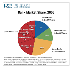 Bank Market Share By Size Of Institution 1994 To 2018
