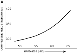 Crucible Tool Steel And Specialty Alloy General Information