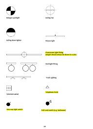 Light Symbols To Remember Wall Light Fittings Picture Light Downlights