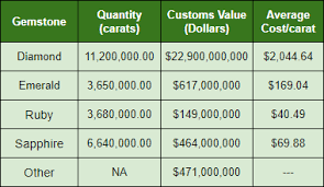 Emeralds The Worlds Most Popular Green Gem