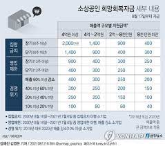 회원님의 아이디가 정상 로그인 처리되어 휴면(장기 미접속)상태가 해제 되었습니다. Xzx Oyz2ruvbdm