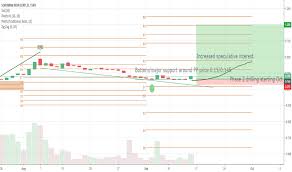 Sic Stock Price And Chart Tsxv Sic Tradingview