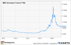 3 High Yield Dividend Stocks To Buy In October The Motley Fool