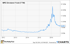 3 high yield dividend stocks to buy in october the motley fool