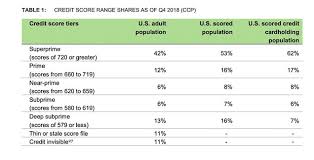 We did not find results for: Credit Card Options For Fair Or Poor Credit Reviews By Wirecutter