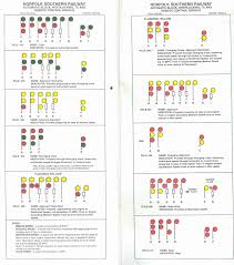 The Position Light Better Know A Signaling System Southern