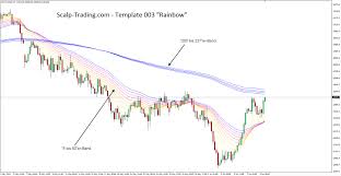 This is a template of the simple scalping system. Mt4 Template 03 Rainbow Scalp Trading Com