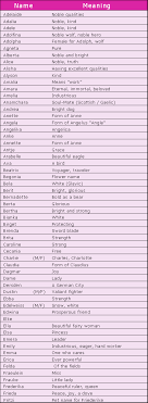 Cool username ideas for online games and services related to freefire in one place. Dog Names Girl White Dunia Belajar