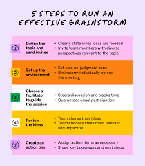 What is Brainstorming? Tips, Methods & Free Templates | Figma