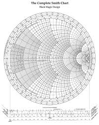 File Smith Chart Bmd Gif Wikipedia