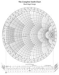 file smith chart bmd gif wikipedia