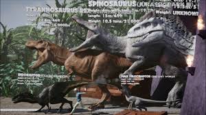 Dinosaurs Of Jurassic Park Size Comparison