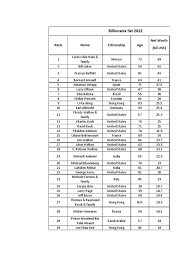 Unlocking Qiu Guanghe’S Net Worth: A Billionaire’S Tale Revealed