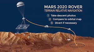 A nasa mars exploration rover sits on the surface of mars in an illustration. A Neil Armstrong For Mars Landing The Mars 2020 Perseverance Rover