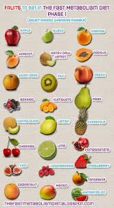 The Fast Metabolism Diet Phase 1 Approved Fruits Fast Metabolism Diet Fast Metabolism Diet Recipes Metabolic Diet Recipes
