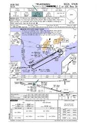 Doubt About Jeppesen Iac Chart Ils Loc Flight School