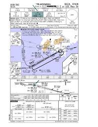 doubt about jeppesen iac chart ils loc flight school