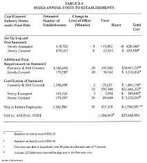 occupational injury and illness recording and reporting