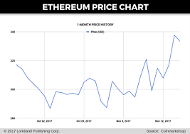 Ethereum Price Forecast Eth Price Could Reach 400 Before 2018