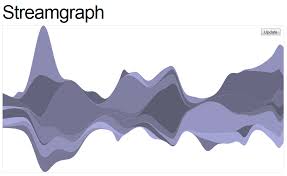 Stacked Line Charts Or Streamgraphs In Raphael Stack Overflow