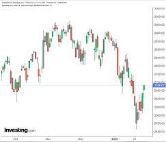 We estimate alphabet is undervalued. Alphabet Q4 Earnings Preview Strong Digital Ad Market To Fuel Further Growth Investing Com