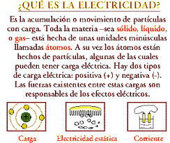 Vamos a explicarlo en detalle. Globo Atrayente Electricidad Estatica