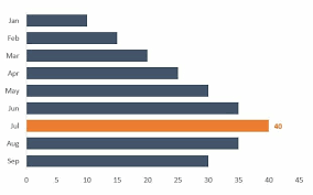 types of graphs top 10 graphs for your data you must use