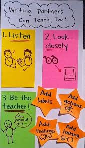 Writing Partners Anchor Chart For Classroom Writing