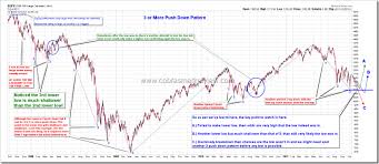 3 Push Up Down Pattern Cobras Market View