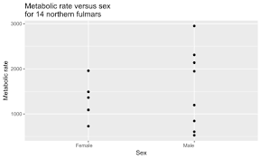 standard deviation wikipedia