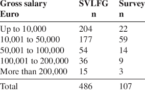For some people, a career or a job is just to pass time, for others it may be a decent source of income, and for a few, it's life. Number Of Forest Enterprises With Employees Registered By The Svlfg By Download Scientific Diagram