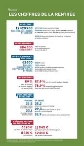 Annee Scolaire 2017 2018 Pour L Ecole De La Confiance Education Nationale Programme Ecole Maternelle Education