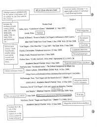This paper follows the style guidelines in the publication manual of the american psychological association, 6th ed. Pin On Your Essay